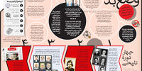 منتفعان وضع بد
