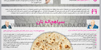 تبعات یارانه نان