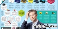 ستایشگر آزادی