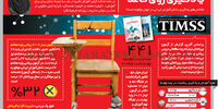 یادگیری روی کاغذ