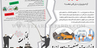 خطای گران

