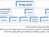 شبح نکول