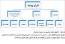 شبح نکول