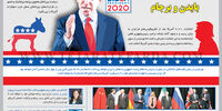 بایدن و برجام