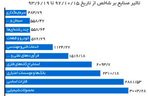 مرثیه سهام