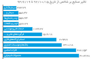 مرثیه سهام
