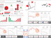شاخص‌ها طلا، ارز، بورس، سکه