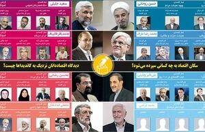 دیدگاه اقتصاددانان نزدیک به کاندیداها