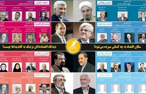 دیدگاه اقتصاددانان نزدیک به کاندیداها