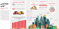 جامعه‌شناسی خودرو