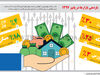 بازدهی بازارها در پاییز 1397