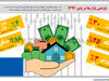 بازدهی بازارها در پاییز 1397