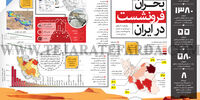بحــران فرونشست در ایران