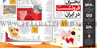 بحــران فرونشست در ایران