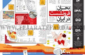 بحــران فرونشست در ایران