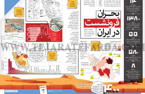 بحــران فرونشست در ایران