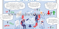اختلافات عجیب آماری در ایران ماجرایی ریشه‌دار است...