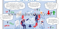 اختلافات عجیب آماری در ایران ماجرایی ریشه‌دار است...