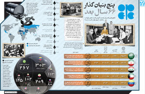 پنج بنیان‌گذار ۶۶ سـال بعد