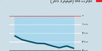 خطر کنار آمدن