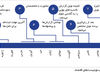 مدال افتخار