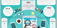 وضعیت فارغ‌التحصیلان بیکار در ایران
