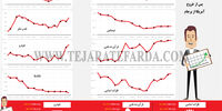 صنایع بورسی پس از خروج آمریکا از برجام 