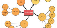 اقتصاد سیاسی فساد
