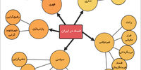 اقتصاد سیاسی فساد

