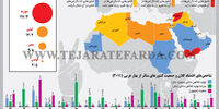 یک دهه پس از بهار عربی