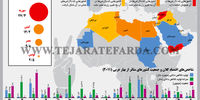 یک دهه پس از بهار عربی