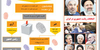 دوازدهمین انتخاب