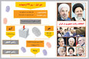 دوازدهمین انتخاب