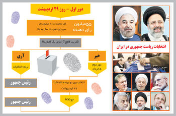 دوازدهمین انتخاب