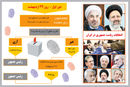 دوازدهمین انتخاب