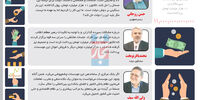بار سنگین غیرمجازها