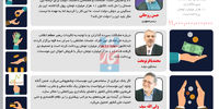 بار سنگین غیرمجازها