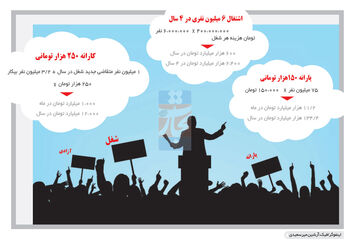 سنگ بزرگ