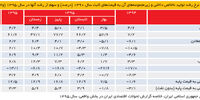 رخوت بهاری