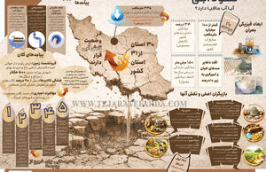 نفـوذ آبـی
