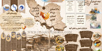 نفـوذ آبـی
