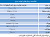 سدسازی منطق می‌خواهد