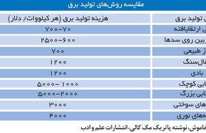 سدسازی منطق می‌خواهد