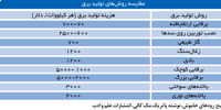 سدسازی منطق می‌خواهد