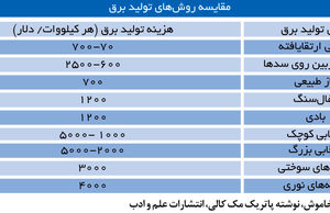 سدسازی منطق می‌خواهد