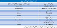 سدسازی منطق می‌خواهد