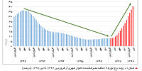 عروس تعریفی


