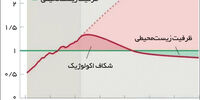 فرصت سبز

