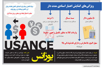 احیای ابزار خرید