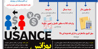 احیای ابزار خرید